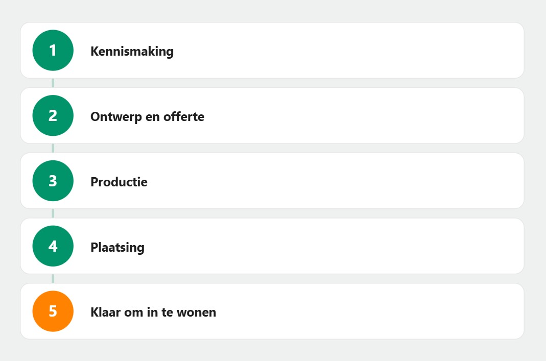 stappen bij prefhomes
